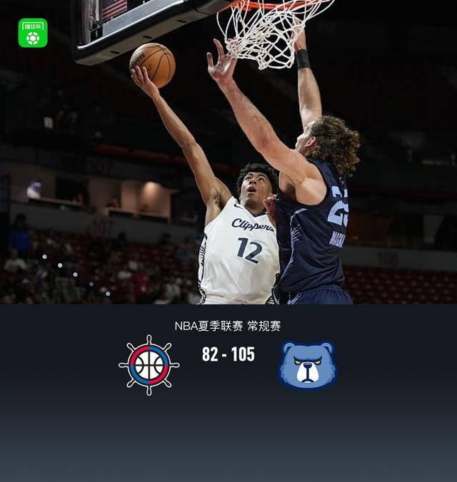 灰熊全员得分105-82大胜快船，伯顿20+7，乔丹-米勒24分