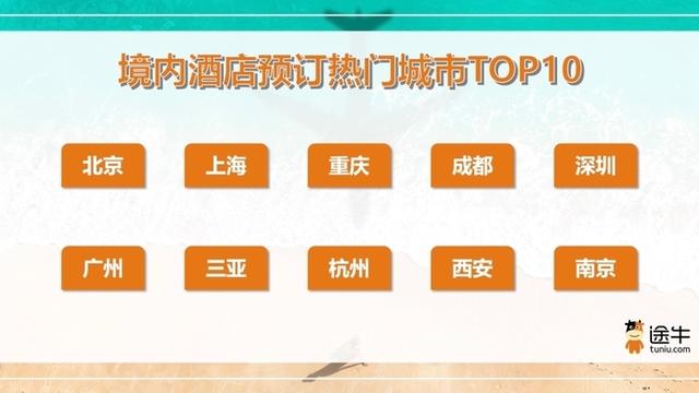 特色旅游场景热度高，2025年上半年游客喜欢去哪里？