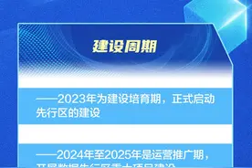 一图读懂|先行先试，力度更大！北京服务业扩大开放再升级图片