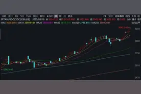 5天3板！金价不断创新高，这家A股公司最新公告！图片