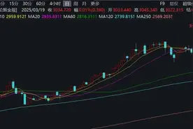 5天3板！金价不断创新高，这家A股公司最新公告！图片