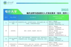 喀什大学2025年高层次人才引进373人，具体岗位→图片