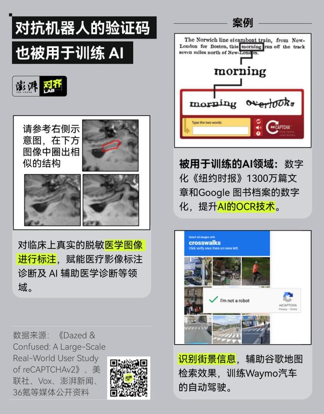 每天输验证码耗掉50万小时！防AI的验证码把人类考倒了