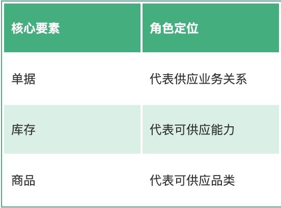 跨境B2B电商行业「OMS系统」具体是指什么