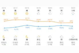 今早微凉，明起30℃+又要来，全国入夏进程图出炉图片