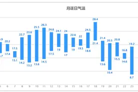 本周末因“潭美”南京将“泡汤” ，深秋时节为何还有台风？图片