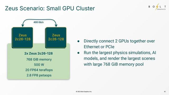 这颗GPU,一鸣惊人:技术细节曝光