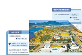 韩国经济面临动荡挑战图片