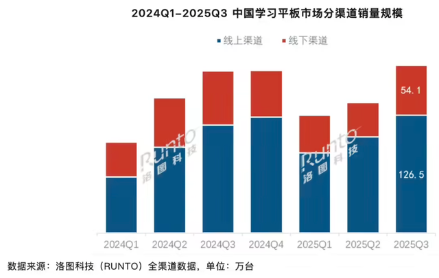 2025年全球硅晶圆出货量预计增长5.4%；Q3全球智能手机收入创历史新高 | 每周产业数据汇总