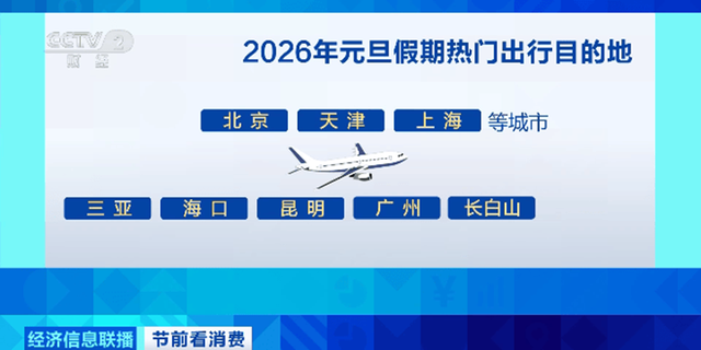 “仪式感”跨年、冰雪游、避寒游……元旦这些航线预订火热
