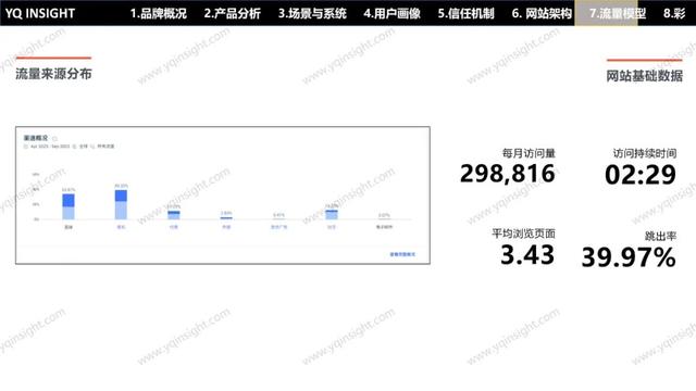 AC INFINITY：一个美国空气科技品牌，怎么用中国制造卖出高溢价高复购？