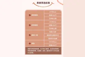 微笑行动！青岛妇女儿童医院国际部免费为唇腭裂患儿手术图片