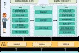 我校课程建设团队发布生成式人工智能课程大模型图片