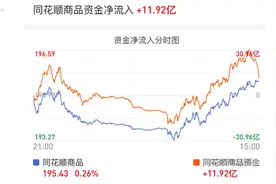 八月第一周总结：美元大跌，人民币升值，市场的逻辑或将变化图片