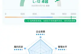企业实力如何公正评估？企查查上线企业评分模型图片