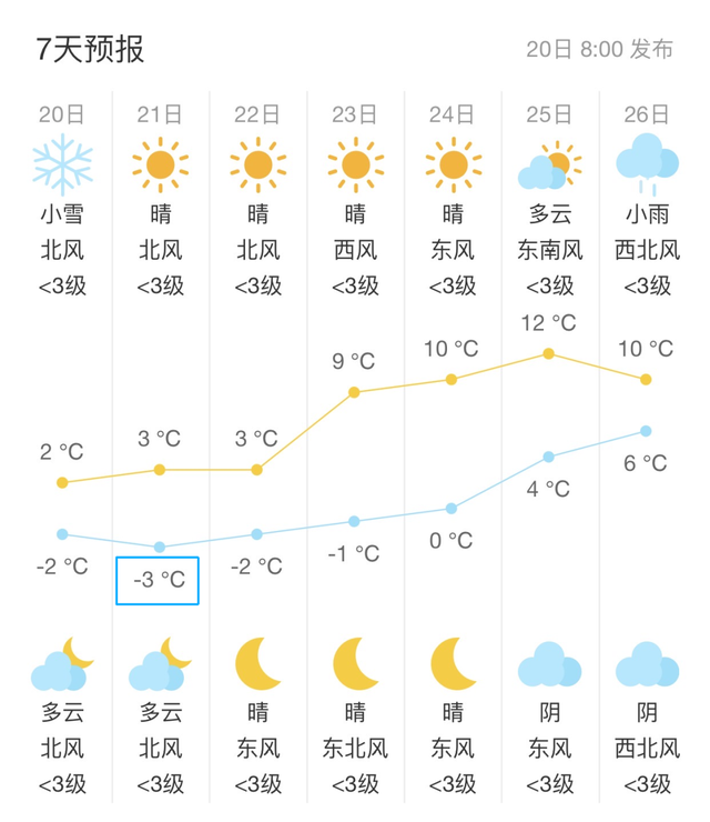 定格浪漫！吴江初雪美景图鉴！