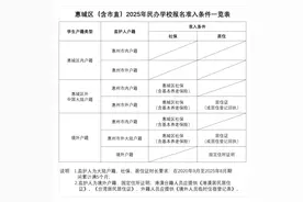 4月27日网上报名！惠城发布2025民办学校报名公告图片