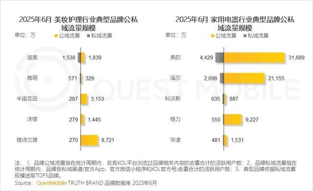QuestMobile 2025年互联网广告市场半年报告：总规模近3600亿