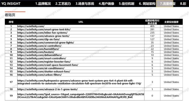 AC INFINITY：一个美国空气科技品牌，怎么用中国制造卖出高溢价高复购？