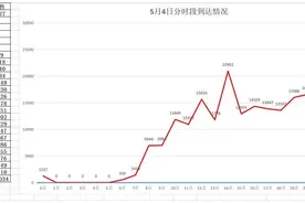 深圳北，启用临时换乘免安检通道图片