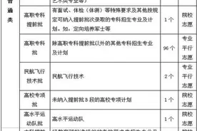普通类部分批次志愿设置有调整图片