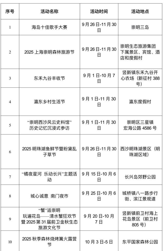 国庆去哪玩？崇明打卡攻略速戳→