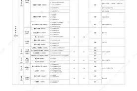 北京体育大学发布2024年研考分数线，拟3月23-24日复试图片