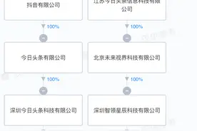 抖音旗下中融小贷增资至190亿图片