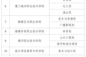 省教育厅部署2025年高职院校分类考试招生有关工作图片