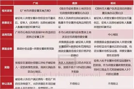 多城房票政策正在落地！有当事人称“打算今年在主城区买房”，开发商表示“在意进入门槛和回款周期”图片