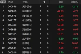 竞价看龙头图片