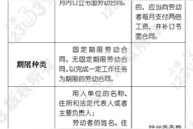 关于劳动合同签订，一图带你了解！图片