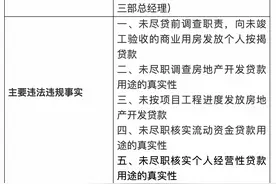 房地产贷款涉多项违规，浦发银行一分行被罚230万元图片