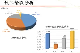 统一搏命追赶无糖茶末班车图片