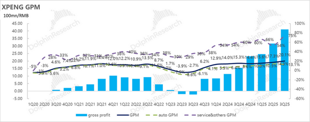 小鹏：“东方特斯拉	”故事登场，卖车还重要吗？