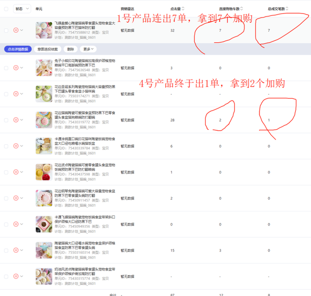 普通人电商创业实战复盘，宠物品类从0到月销150单全流程操作详解