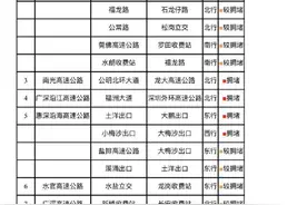 五一假期离深高峰30日下午2时杀到，顺风车补充公共出行图片