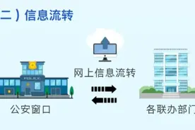 长沙人注意！变更居民个人信息时，记得去填这张表！图片