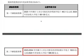 豫园股份：亿元回购计划过半股价较高点跌超15% 百亿输血地产反噬自身图片