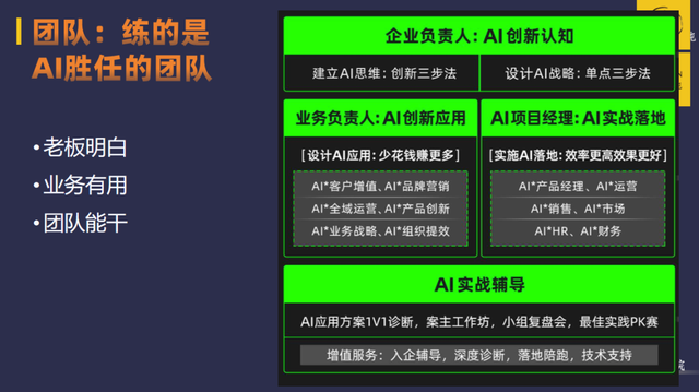 AI真能让企业脱胎换骨？混沌AI院产品升级重磅发布