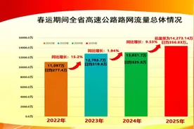 湖南春运40天日均356.83万辆 创历年春运日均流量新高图片