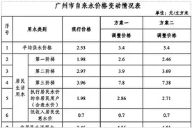 广州拟调整中心城区自来水价 提出两套方案供听证图片