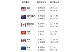 投教·理财｜人民币汇率狂飙，上车5%收益的美元理财还划算吗？图片