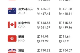 投教·理财｜人民币汇率狂飙，上车5%收益的美元理财还划算吗？图片
