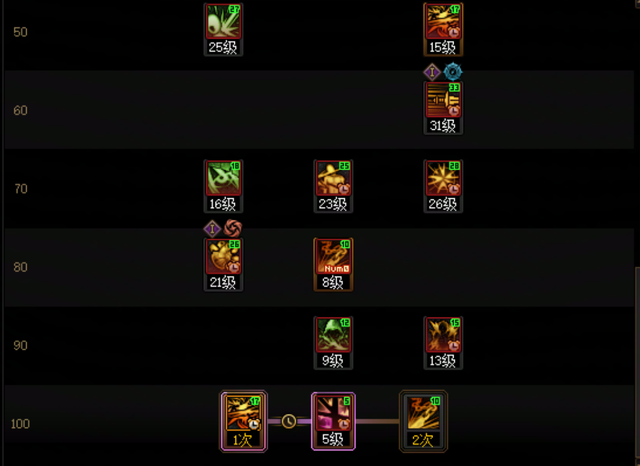 DNF11月职业平衡影舞者玩法攻略