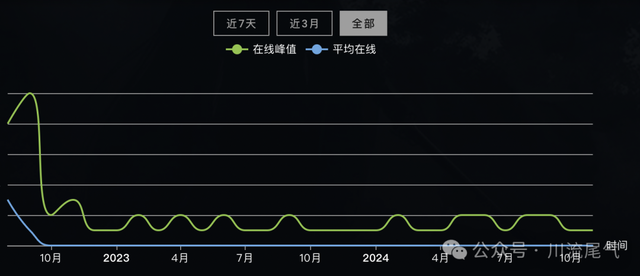 桃黑黑“女寝”系列：2018生于橙光，2022流向b站，2024火在抖音