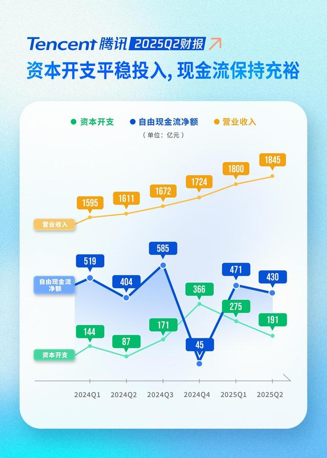 腾讯的AI底牌，快要藏不住了