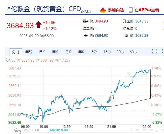 苹果市值增超8000亿元