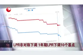 LPR非对称下调 1年期LPR下调10个基点视频封面