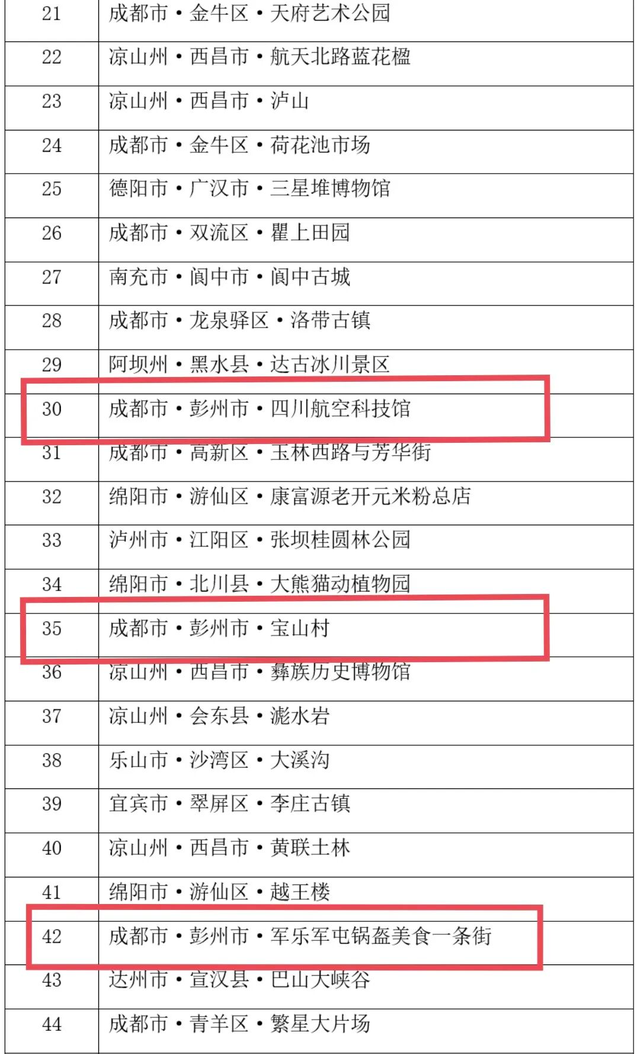 为什么四川会玩懂吃的人，都爱去彭州